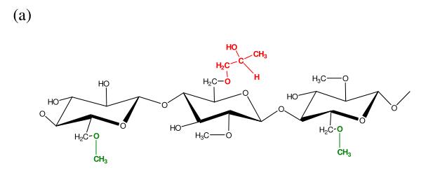 HPMC structure